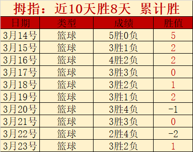 大乐透期号,专家推荐,凯尔特人轮,pg游戏官网登录入口,PG电子最新官网,pg游戏官网登录入口,pg电子游戏app